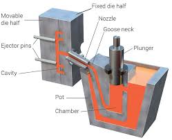 Pressure Die Casting